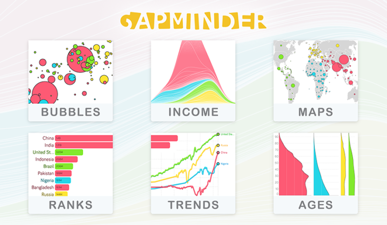 gapminder tools statistics