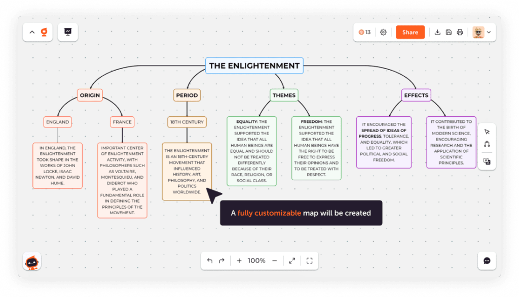 algor education mapa conceptual