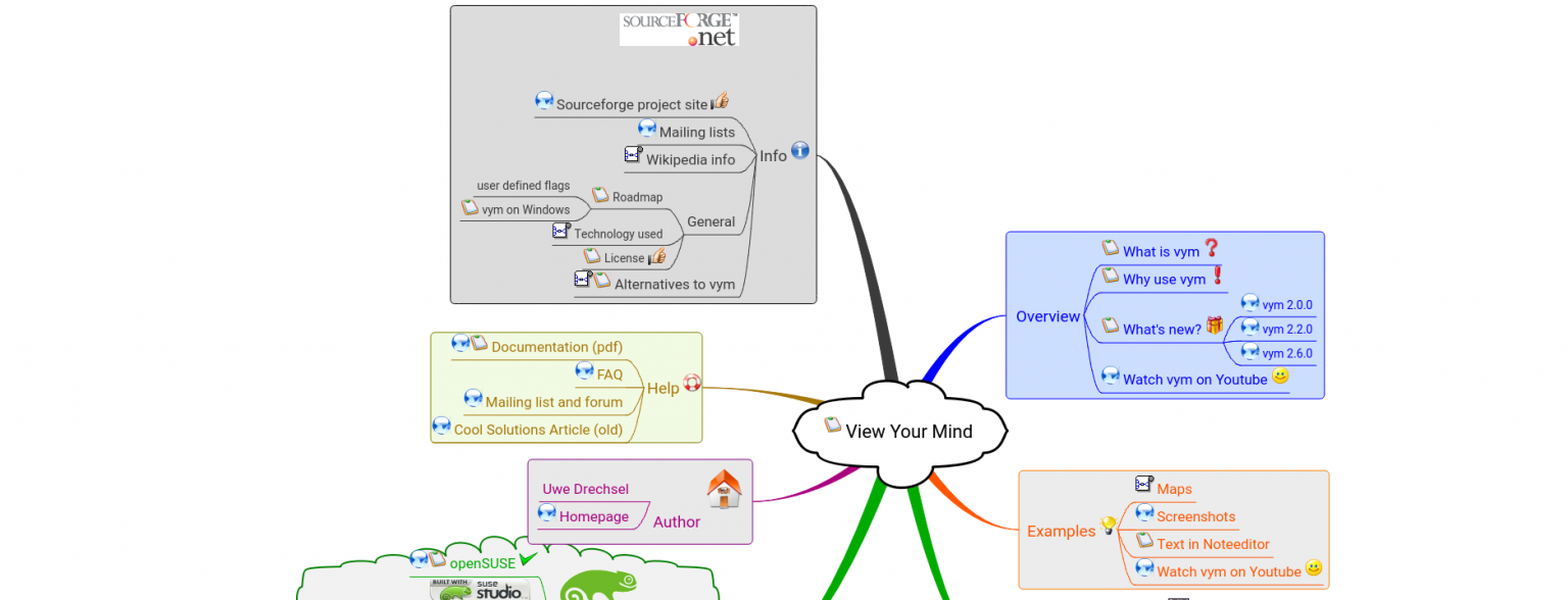 Aplicaciones para hacer mapas mentales gratis
