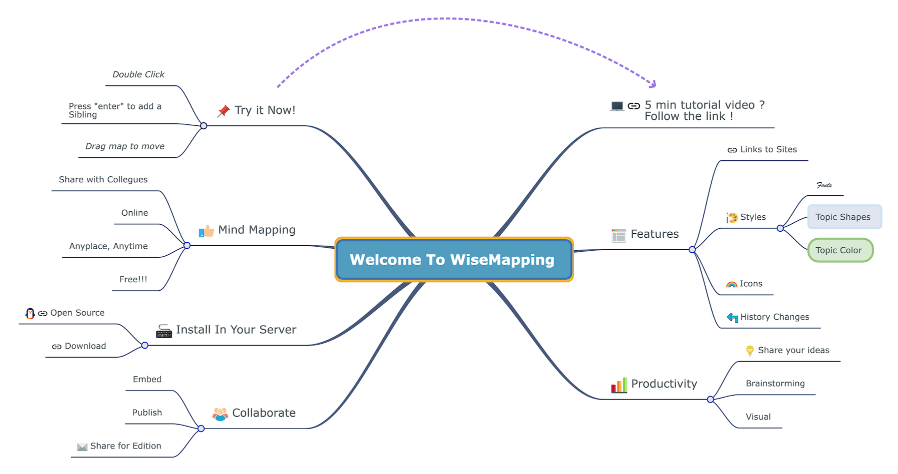 22 Aplicaciones Gratuitas Para Crear Mapas Mentales Y Conceptuales 