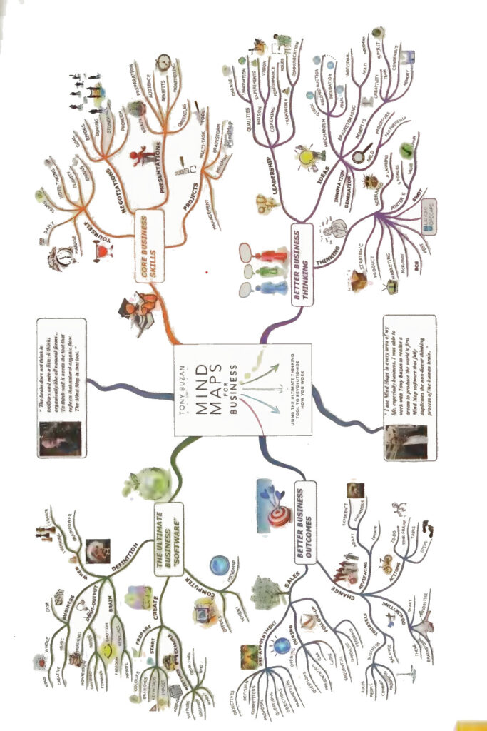 mind maps business tony buzan