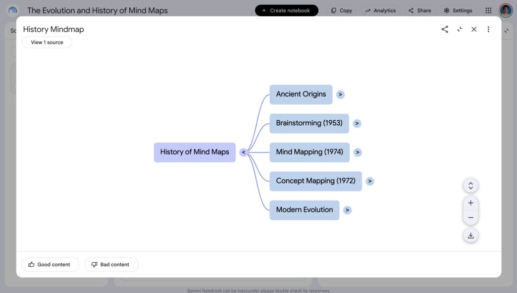 NotebookLM mapa mental generado con IA de Google